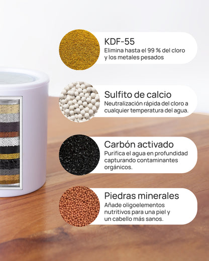 4 pack Repuesto de Filtro de Ducha SIN suscripción